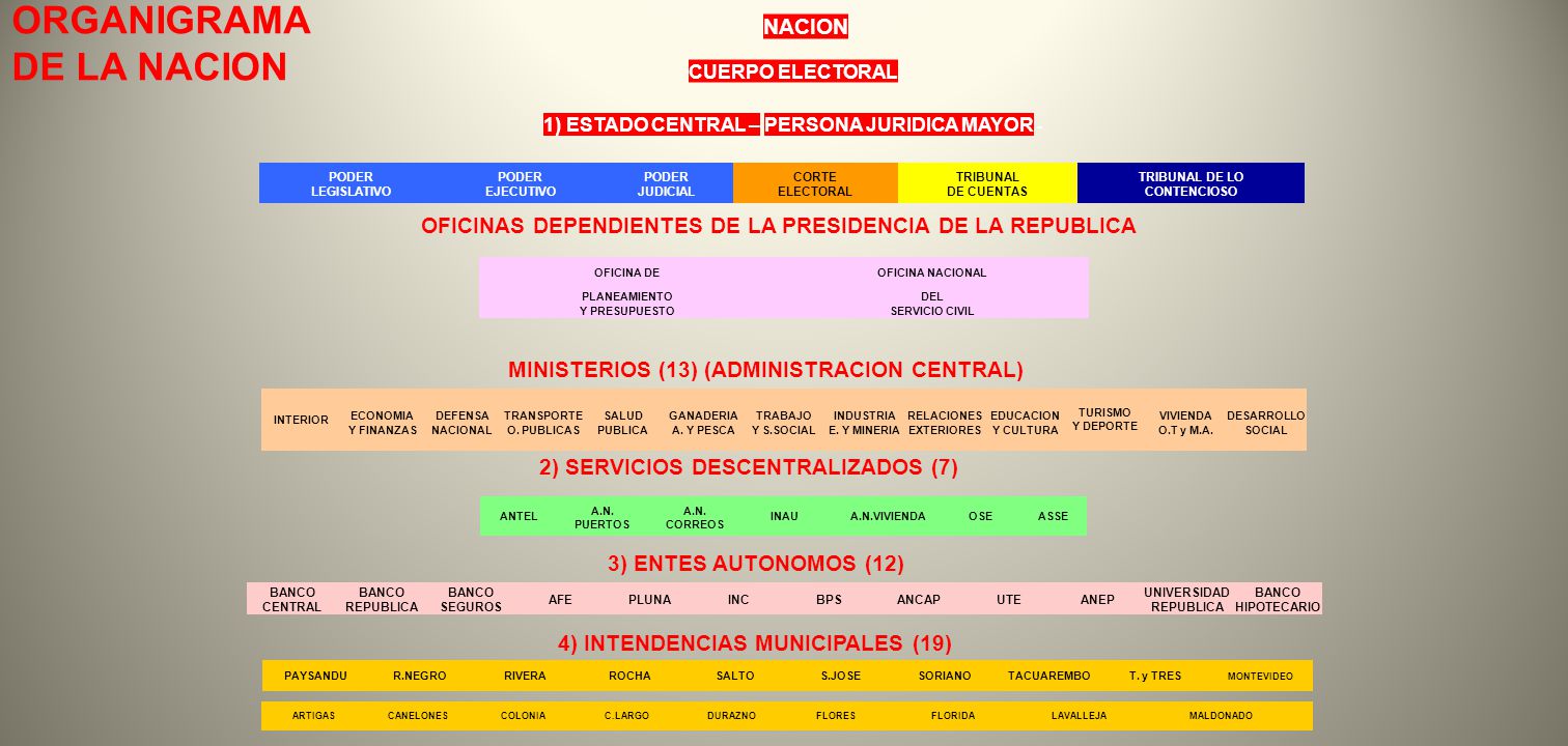 Estatal cuerpo legislativo